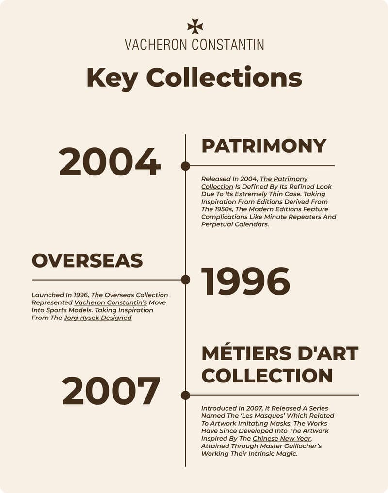 Vacheron Constantin Key Collections timeline image 